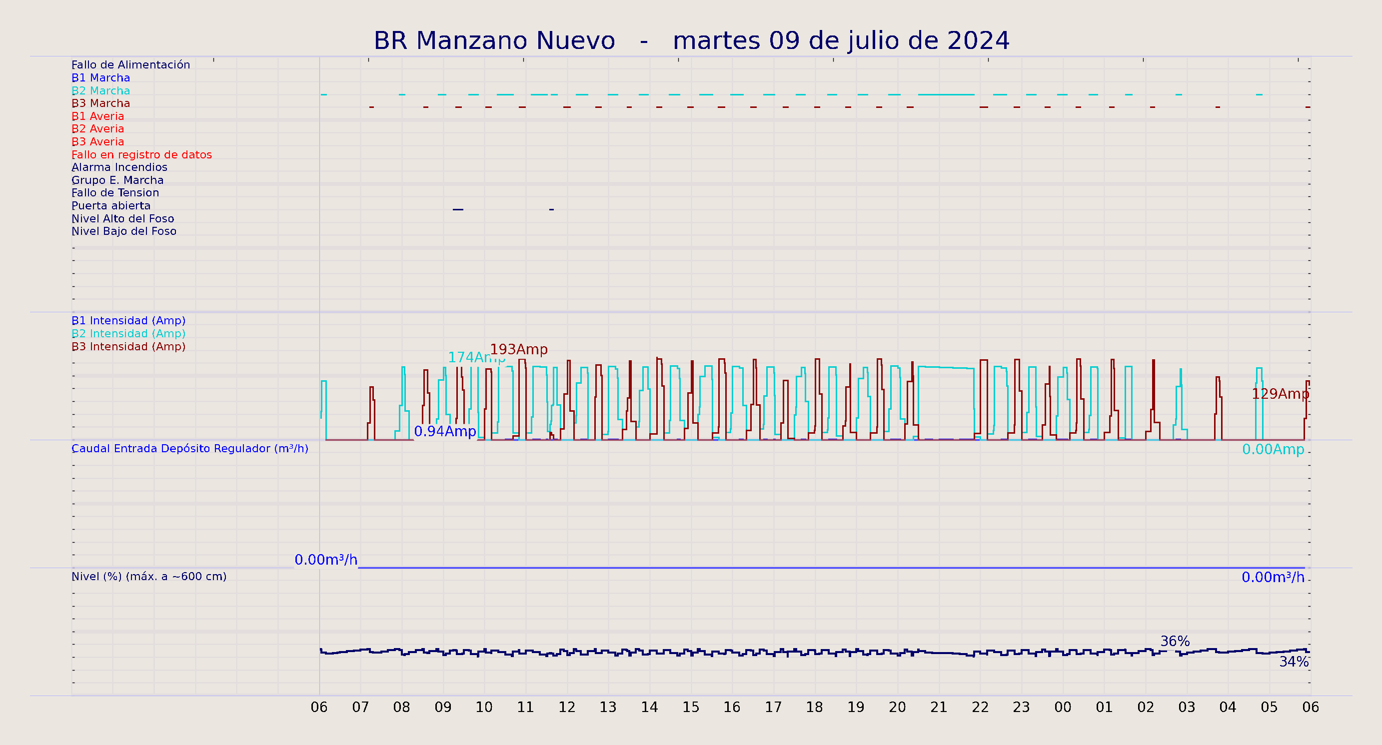 ../../imagenes/vid/2024/BR Manzano Nuevo/2024-07-09 BR Manzano Nuevo.png